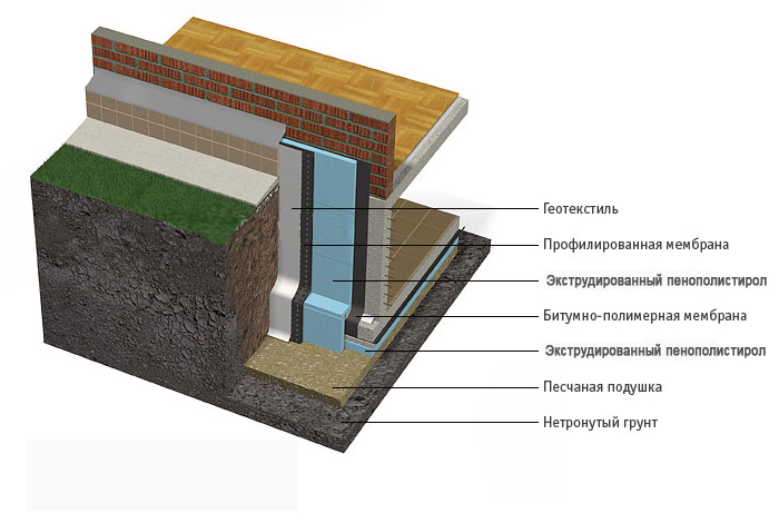 Фото: Схема утепления стены несущей конструкции