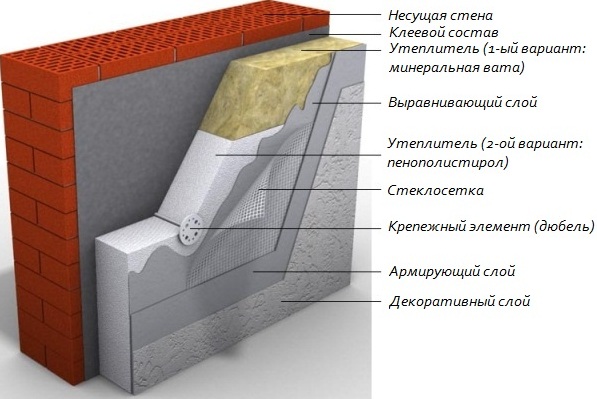 Фото: Общая схема теплоизоляции фасада
