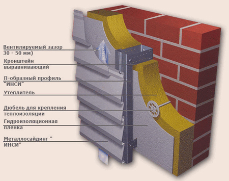 Фото: Схема обустройства вентилируемого фасада с использованием алюминиевых панелей