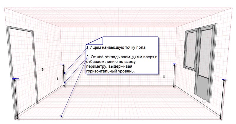 Фото: Схема показывающая разметку для нахождения нулевого уровня