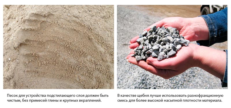 Фото: Мелкозернистый песок и щебень для подстилающего слоя