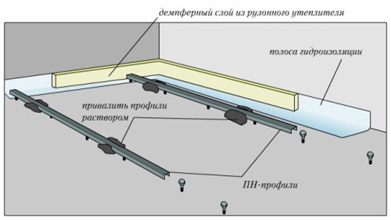 Фото: Схема установки и фиксации линейных направляющих
