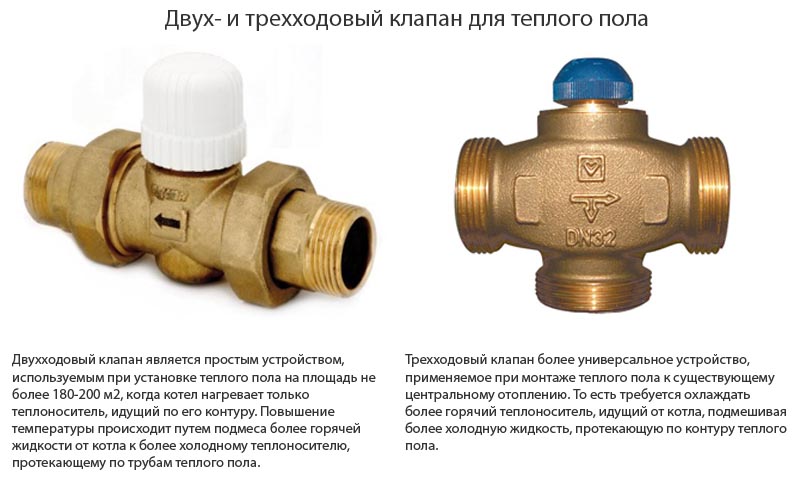 Фото: Общая информация о двух видах клапана