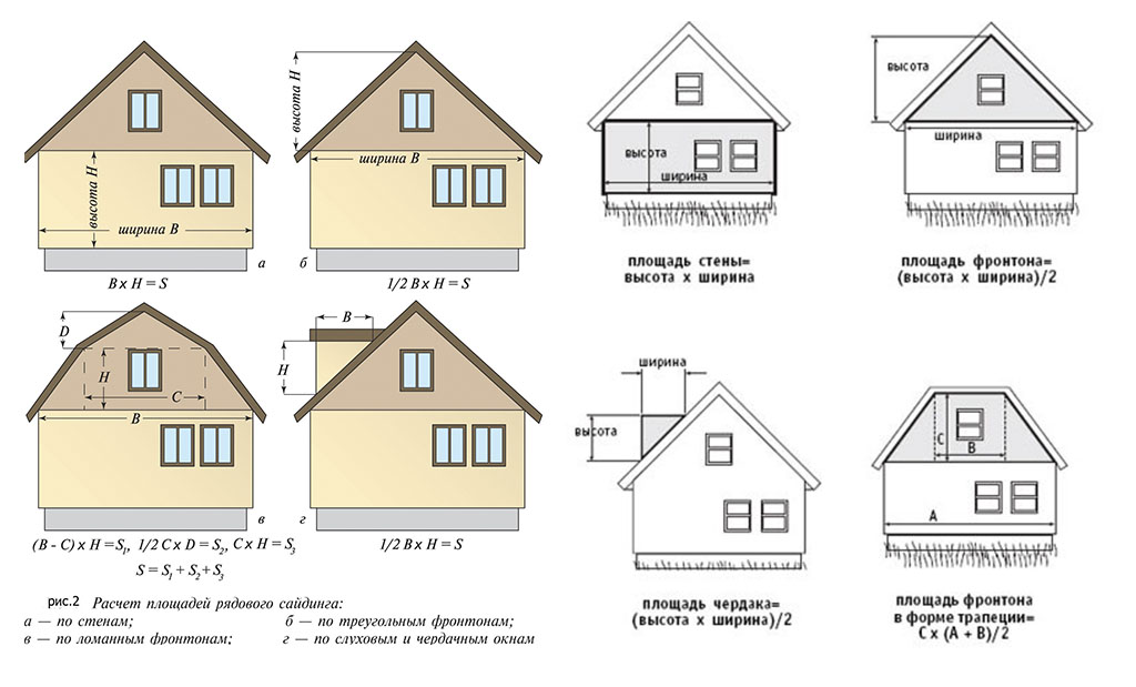Фото: Формулы расчета различных параметров для частного и загородного дома